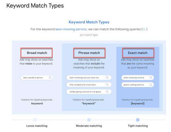 google ad types