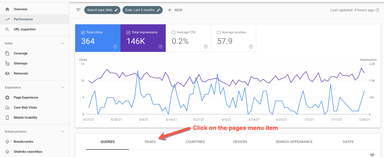 ctr for pages